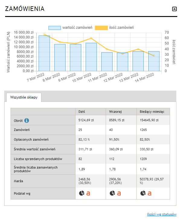 nowy panel administratorski atomstore